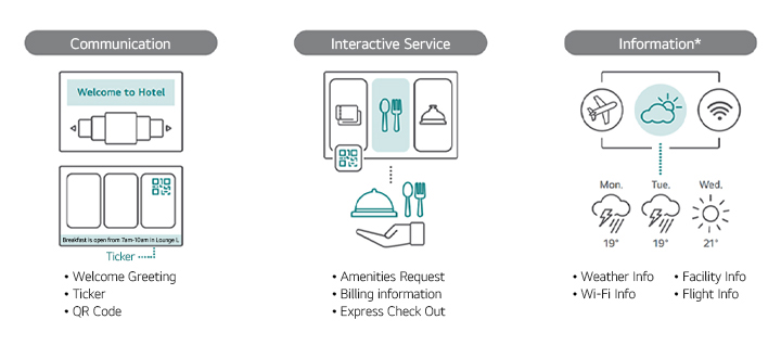 The Hotel TV can display welcome messages, and QR codes or tickers can be added to share information to the guests. Guests can request room services through the TV by scanning the QR code. Guests can access weather updates, Wi-Fi details, facility information, and even flight details directly on the TV.
