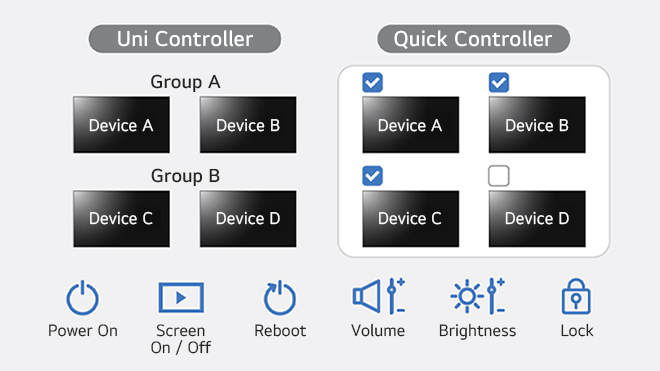 An image showcases the Auto Cloning Data function of the LG ConnectedCare solution in a diagram.
