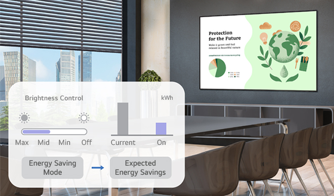 An example image demonstrates how users receive a signage analysis report via email through the LG ConnectedCare solution.